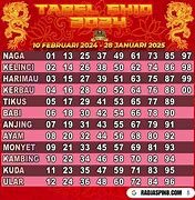 Shio Togel 2022 Hari Ini