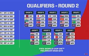 Slot Piala Dunia 2026 Ofc Qualifiers Table